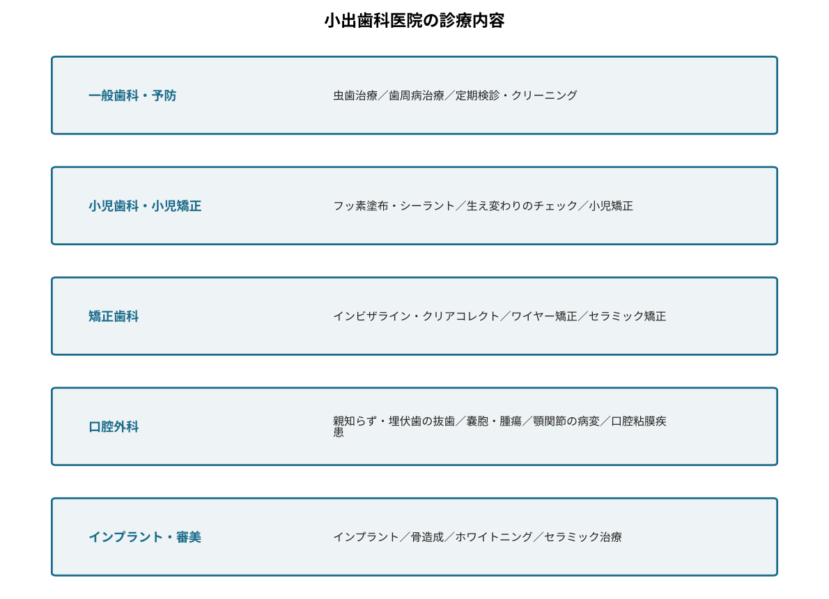 小出歯科医院の診療内容